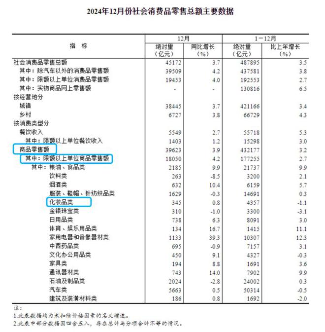 协会发布的数据我们有几点重要发现麻将胡了模拟器试玩深细究中国香妆(图1)