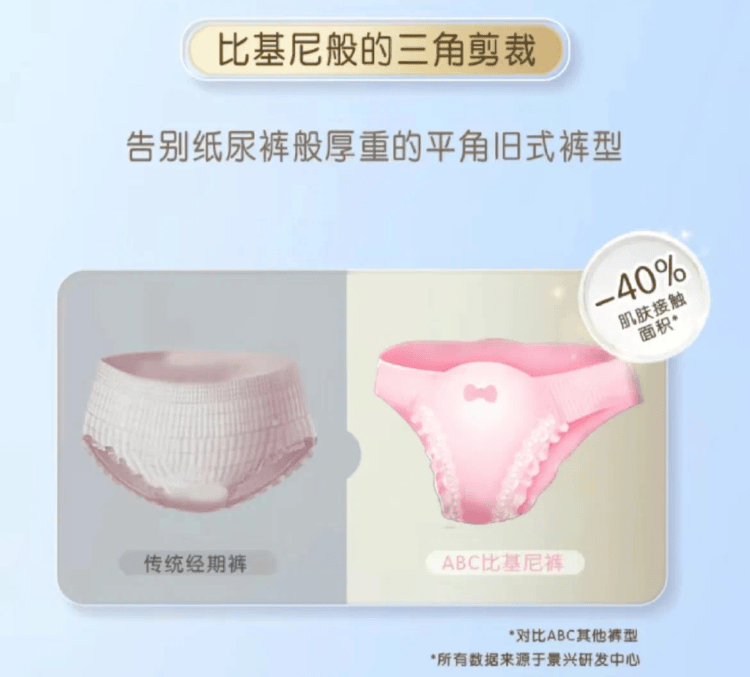 基尼安睡裤”被骂上热搜！公司多项设计专利被驳回麻将胡了2“擦边营销”“偷工减料”！ABC“比(图1)