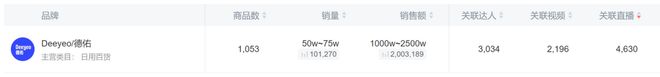 2亿单这个类目杀出超级黑马麻将胡了电子游戏单品爆卖(图5)