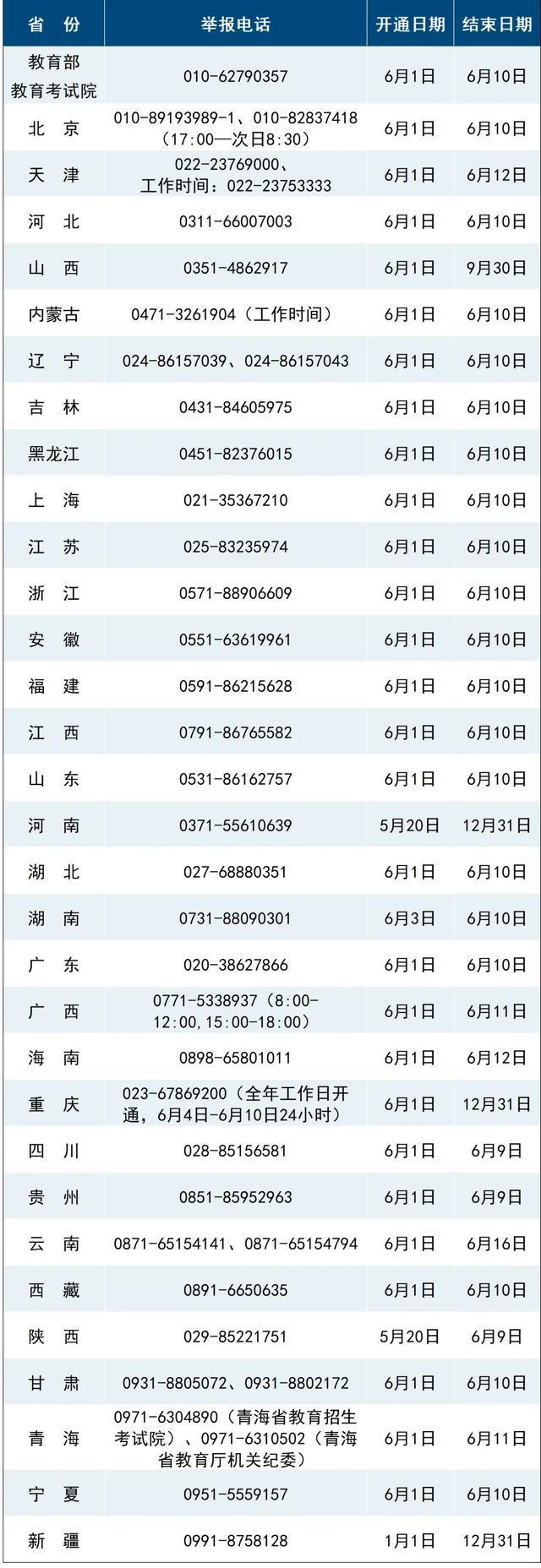 考将启用AI监考这些动作会被监测麻将胡了试玩高考举报电线多地高(图2)